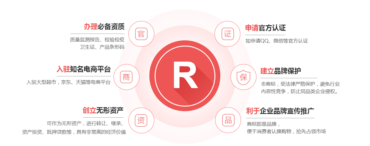 砀山商标注册的作用